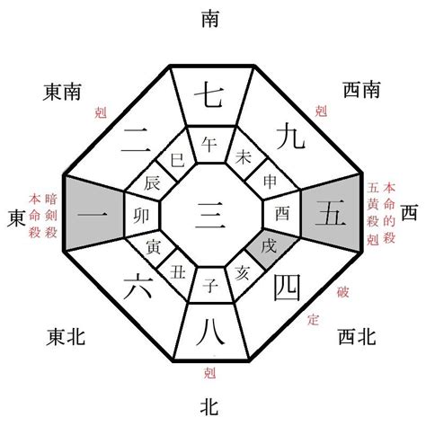 2024 方位|2024年の年盤(本命星：二黒土星、月命星：一白水星) 